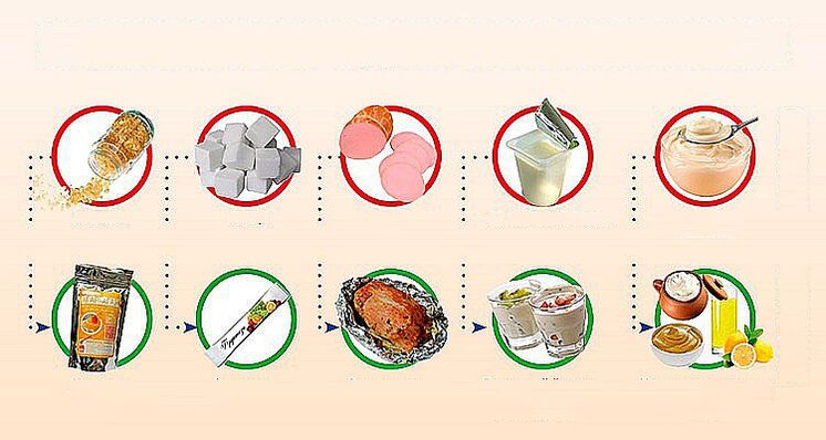 Alimentos dietéticos saludables y no saludables